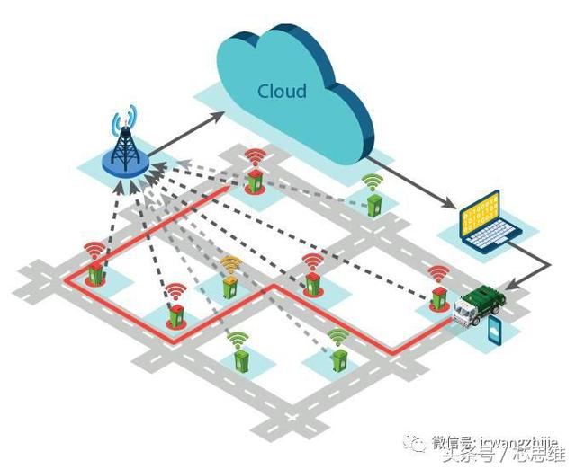 使用LoRa技术进行智慧城市转型