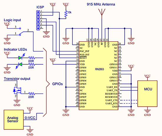 Microchip的RN2903端节点的图