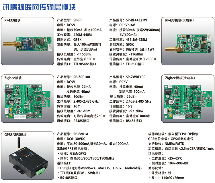 讯鹏物联网传输层模块.jpg